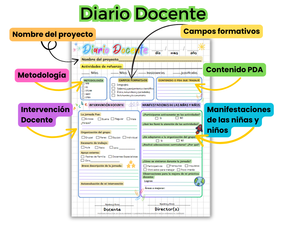 Diario Docente 2025 para Educadora